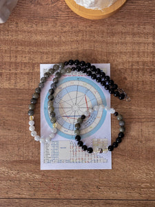 Joyería con Sinastria