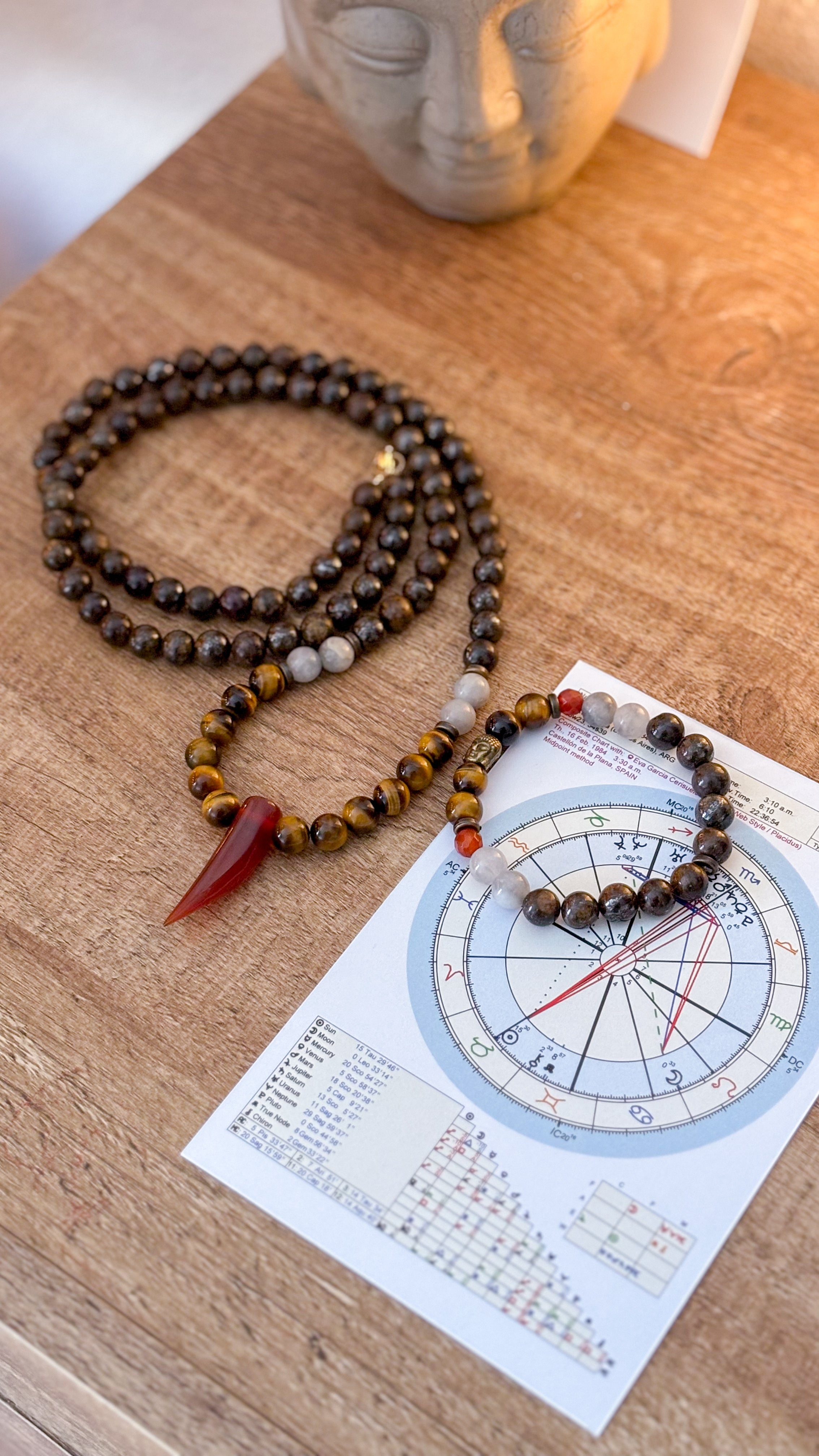 Joyería con Sinastria