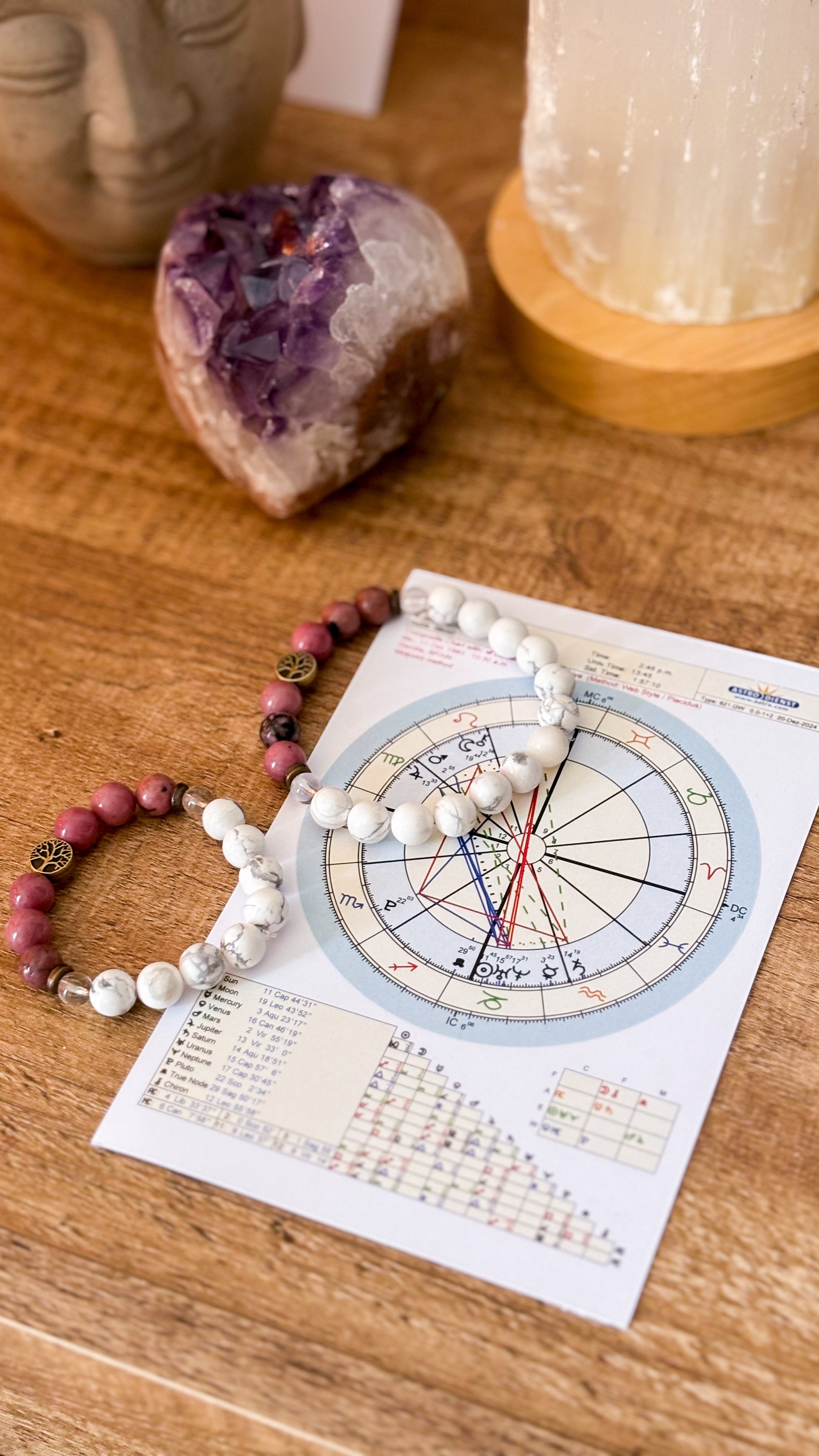 Joyería con Sinastria