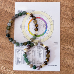 Joyería con Sinastria