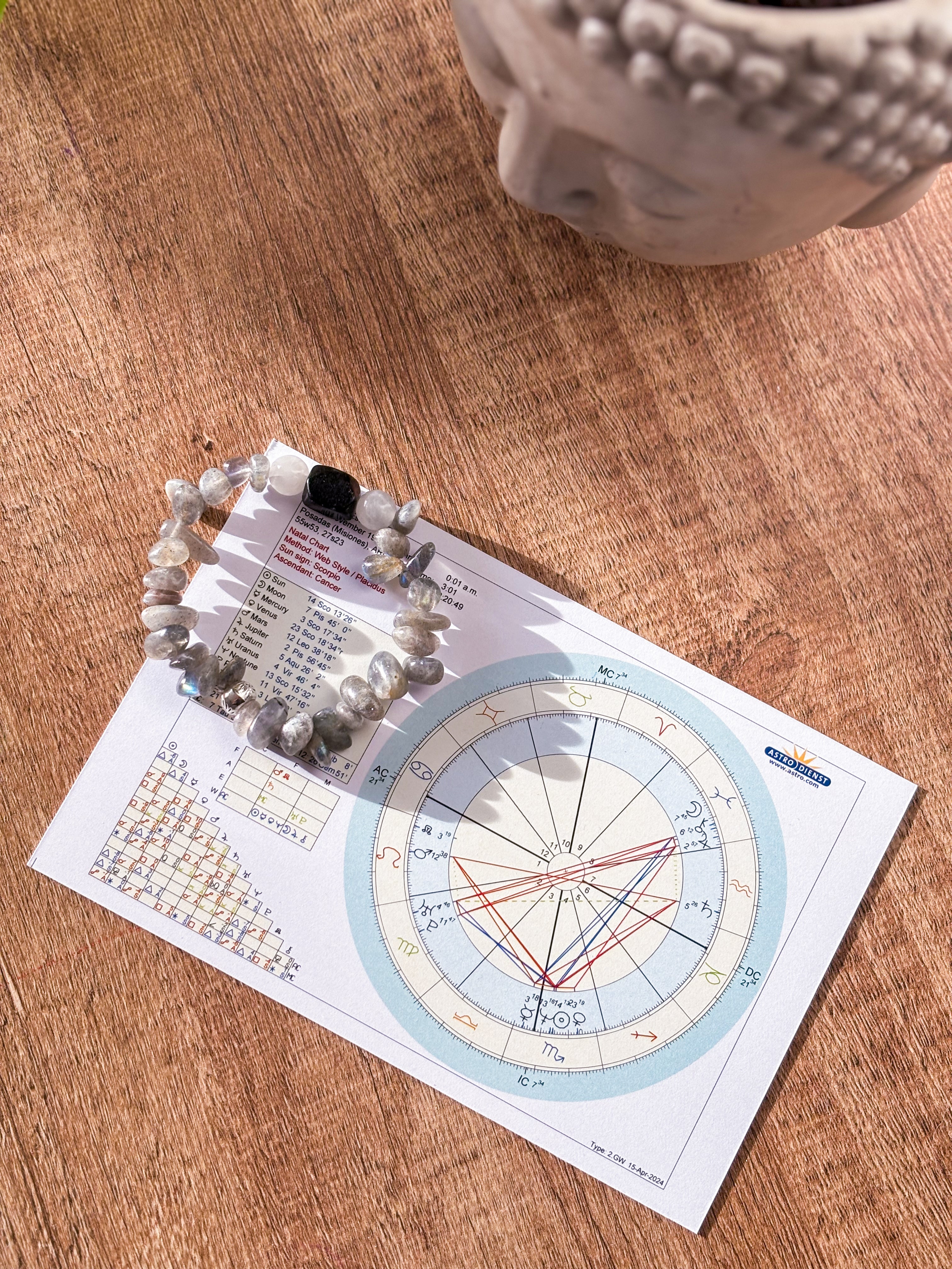 Pulsera Carta Astral