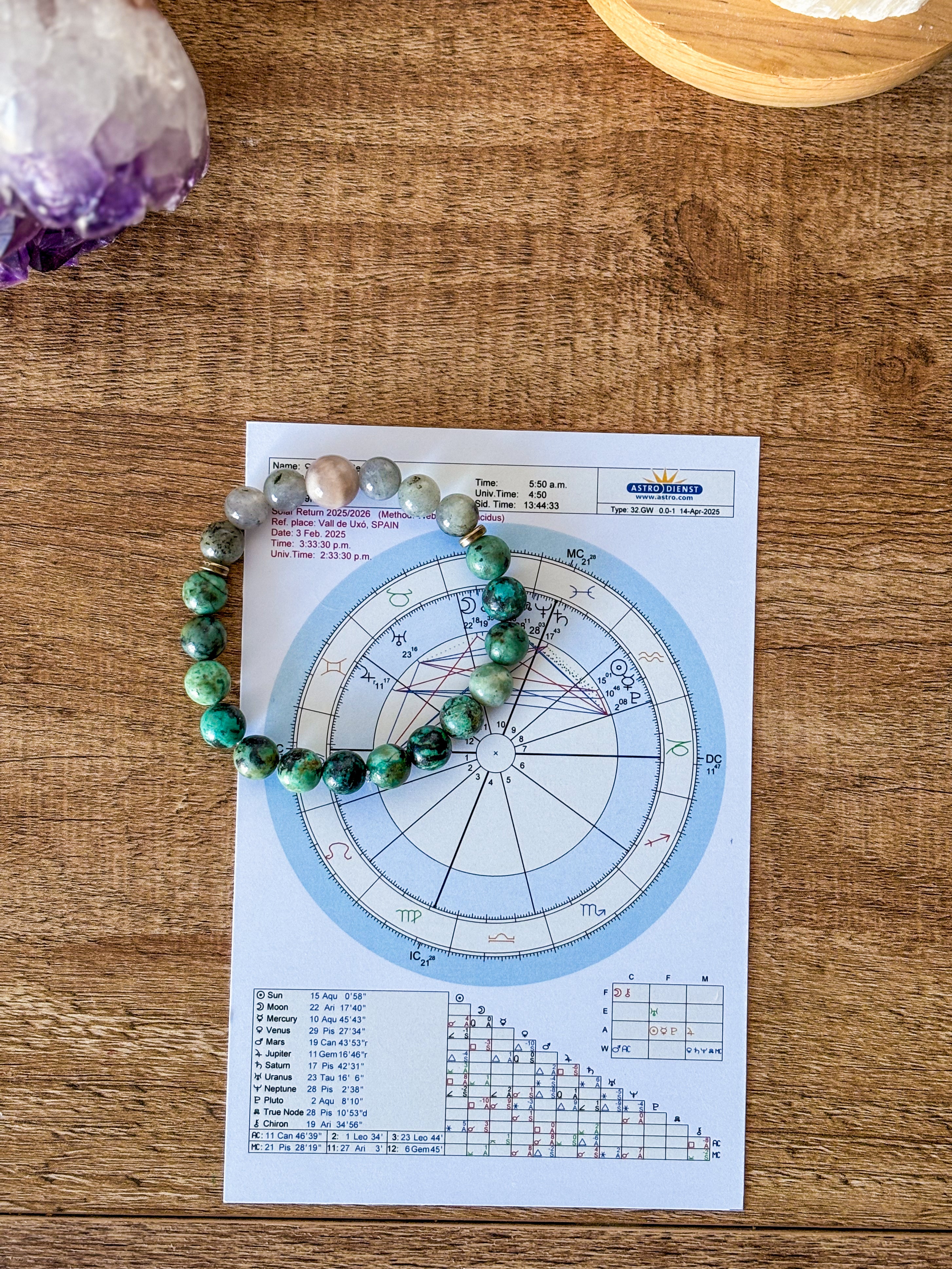 Pulsera de tu Elemento Natal