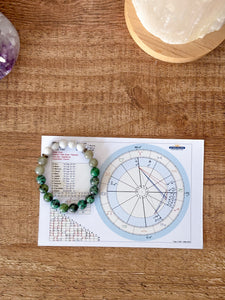 Pulsera de tu Elemento Natal