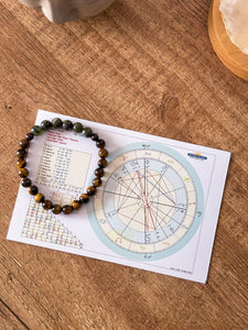 Pulsera Carta Astral